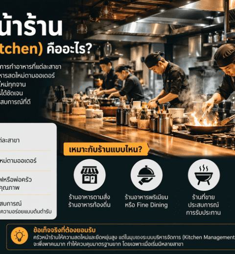 อุปกรณ์ครัวอุตสาหกรรมแท้ vs อุปกรณ์ครัวทั่วไป: คุ้มค่าจริงหรือแค่ต้นทุนสูง