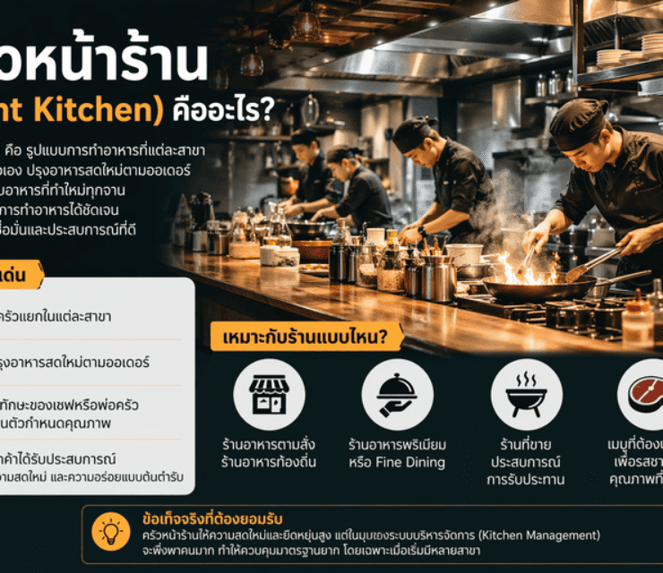 ครัวกลาง vs ครัวหน้าร้าน: โมเดลไหน “ใช่” สำหรับร้านอาหารที่อยากขยายสาขา?