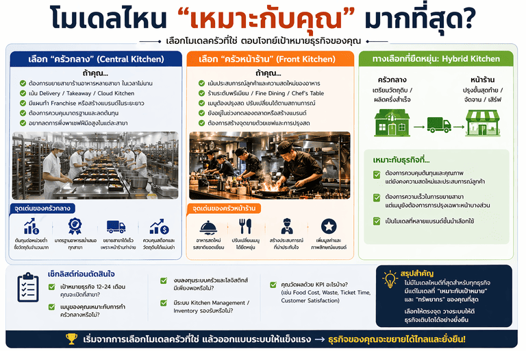 เลือกครัวแบบไหน