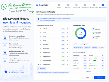 เพิ่ม Keyword เป้าหมาย (Keyword Targeting)