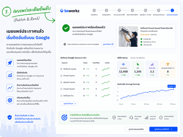 เผยแพร่และดันอันดับ (Publish & Rank)