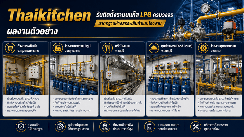 รับติดตั้งแก้สร้านอาหาร