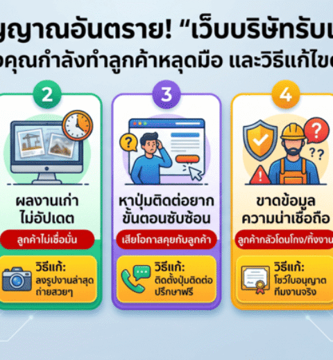 ทำไมการทำ SEO ถึงสำคัญกว่าการยิงแอด Facebook สำหรับธุรกิจรับเหมา (ที่อยากได้งานโปรเจกต์ใหญ่)