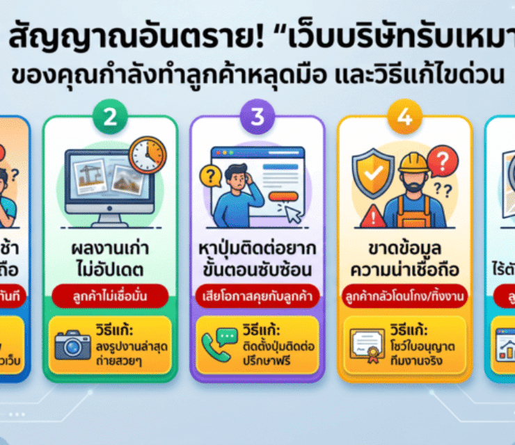 5 สัญญาณอันตราย! “เว็บบริษัทรับเหมา” ของคุณกำลังทำลูกค้าหลุดมือ และวิธีแก้ไขด่วน
