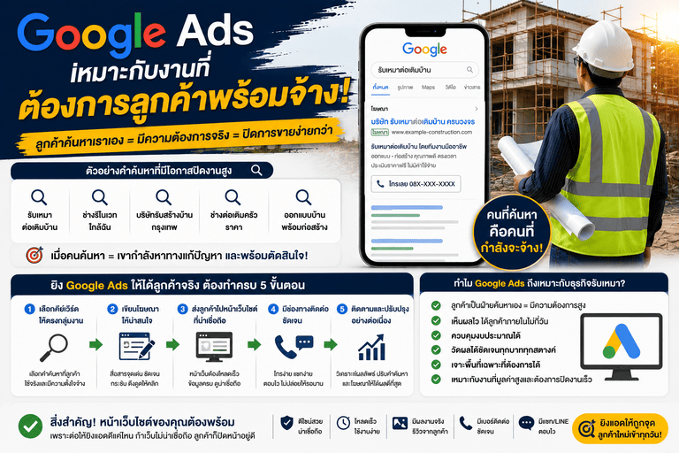 Google Ads เหมาะกับงานที่ต้องการลูกค้าพร้อมจ้าง