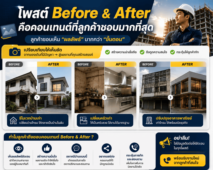 โพสต์ Before & After คือคอนเทนต์ที่ลูกค้าชอบมากที่สุด