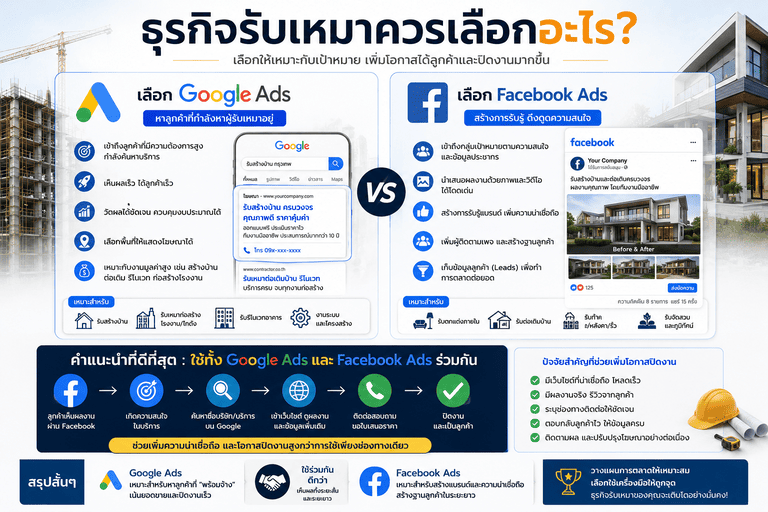 Facebook Ads สำหรับรับเหมา